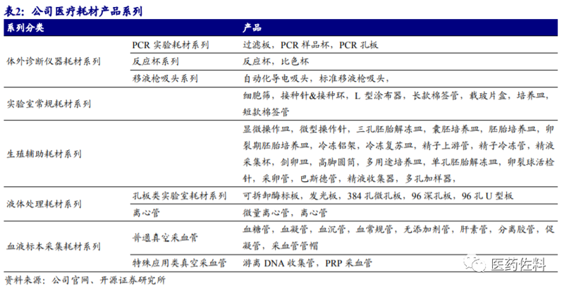 淞译生物科技